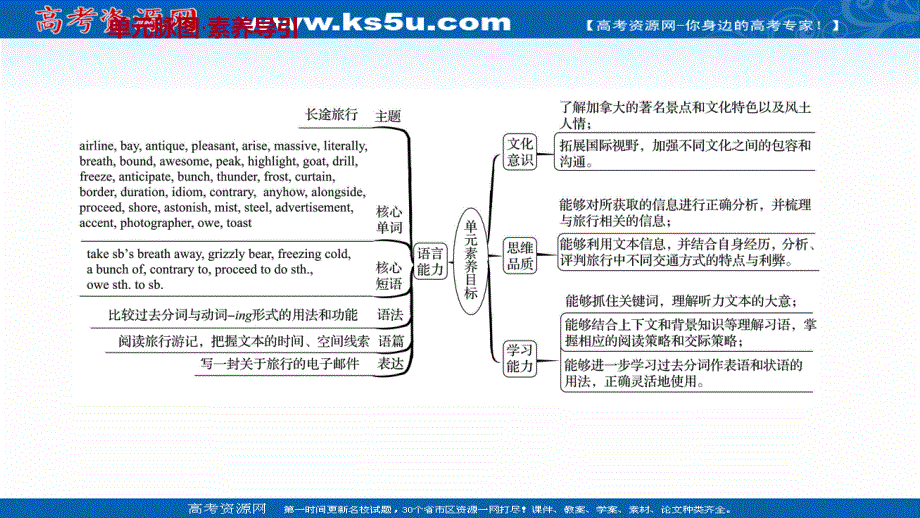 新教材2022版英语人教版（浙江专用）选择性必修二课件：UNIT 4 JOURNEY ACROSS A VAST LAND .ppt_第2页