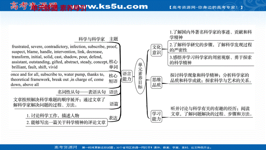 新教材2022版英语人教版（浙江专用）选择性必修二课件：UNIT 1 SCIENCE AND SCIENTISTS .ppt_第2页