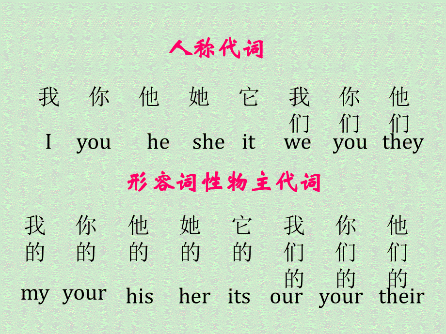 新概念英语一册-Leeson 13-14(共44张PPT).ppt_第2页