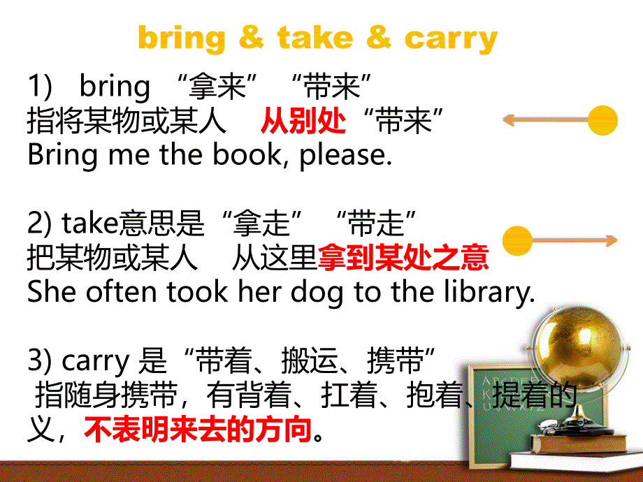 新概念英语一-105-106课-单词-语法-图文完整版(共42张PPT).ppt_第2页