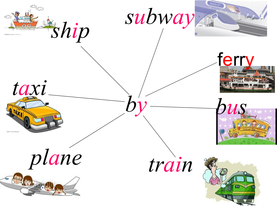 新概念英语一第39课至40课(共95张PPT).ppt_第2页