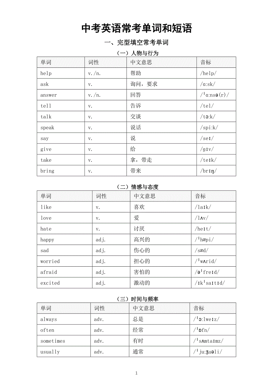 初中英语2025届中考常见单词和短语.doc_第1页