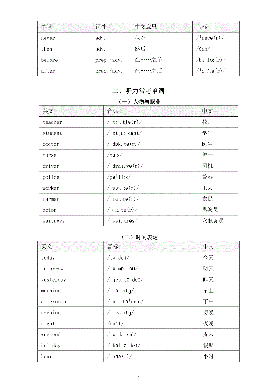 初中英语2025届中考常见单词和短语.doc_第2页