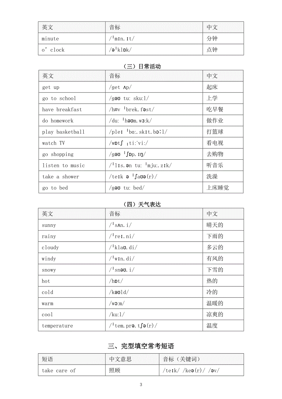 初中英语2025届中考常见单词和短语.doc_第3页