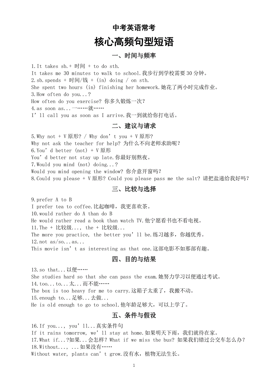 初中英语2025届中考常考核心高频句型短语（共二十类63个）.doc_第1页