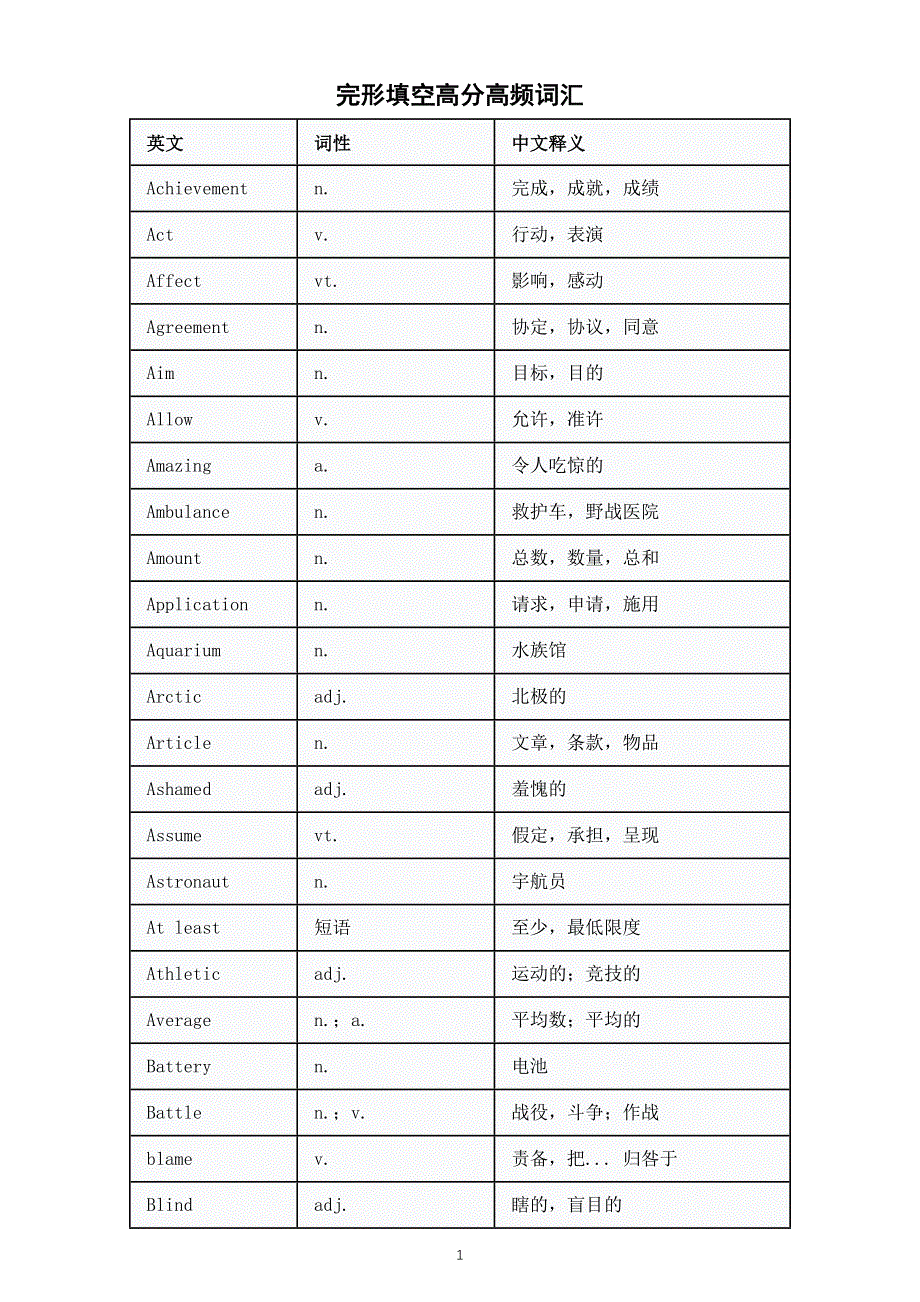 初中英语2025届中考完形填空高分高频词汇（表格版）.doc_第1页