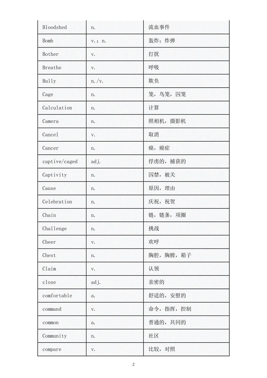 初中英语2025届中考完形填空高分高频词汇（表格版）.doc_第2页