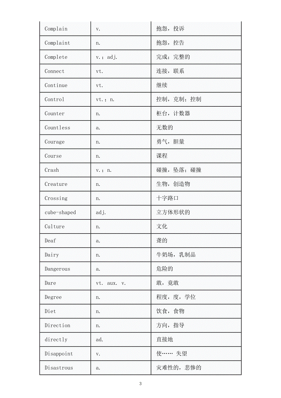 初中英语2025届中考完形填空高分高频词汇（表格版）.doc_第3页