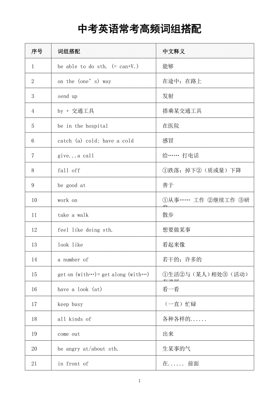 初中英语2025届中考常考高频词组搭配（表格版）.doc_第1页