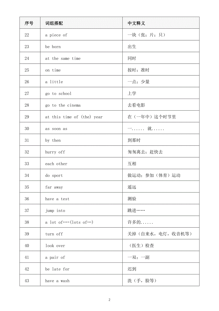 初中英语2025届中考常考高频词组搭配（表格版）.doc_第2页