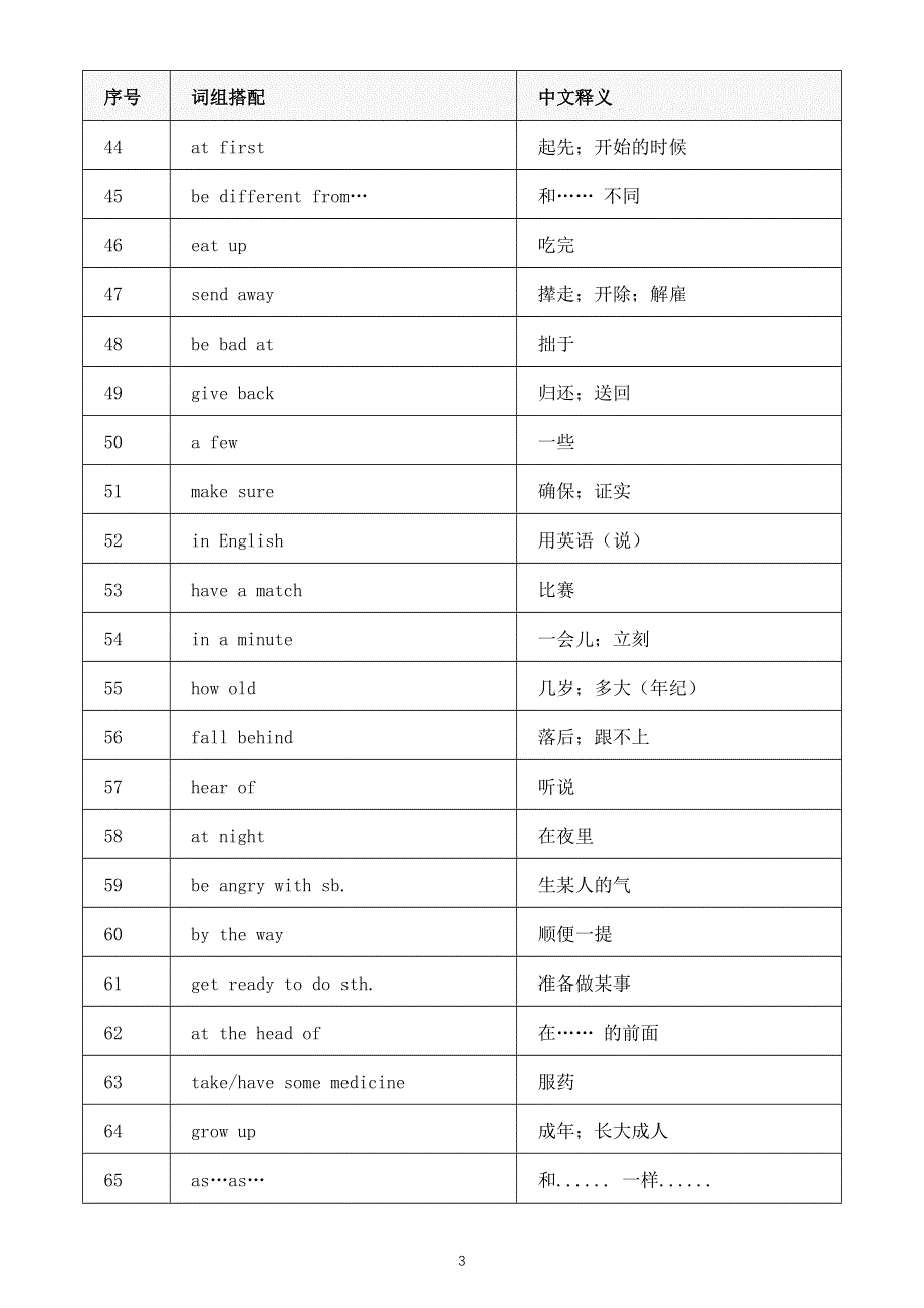 初中英语2025届中考常考高频词组搭配（表格版）.doc_第3页