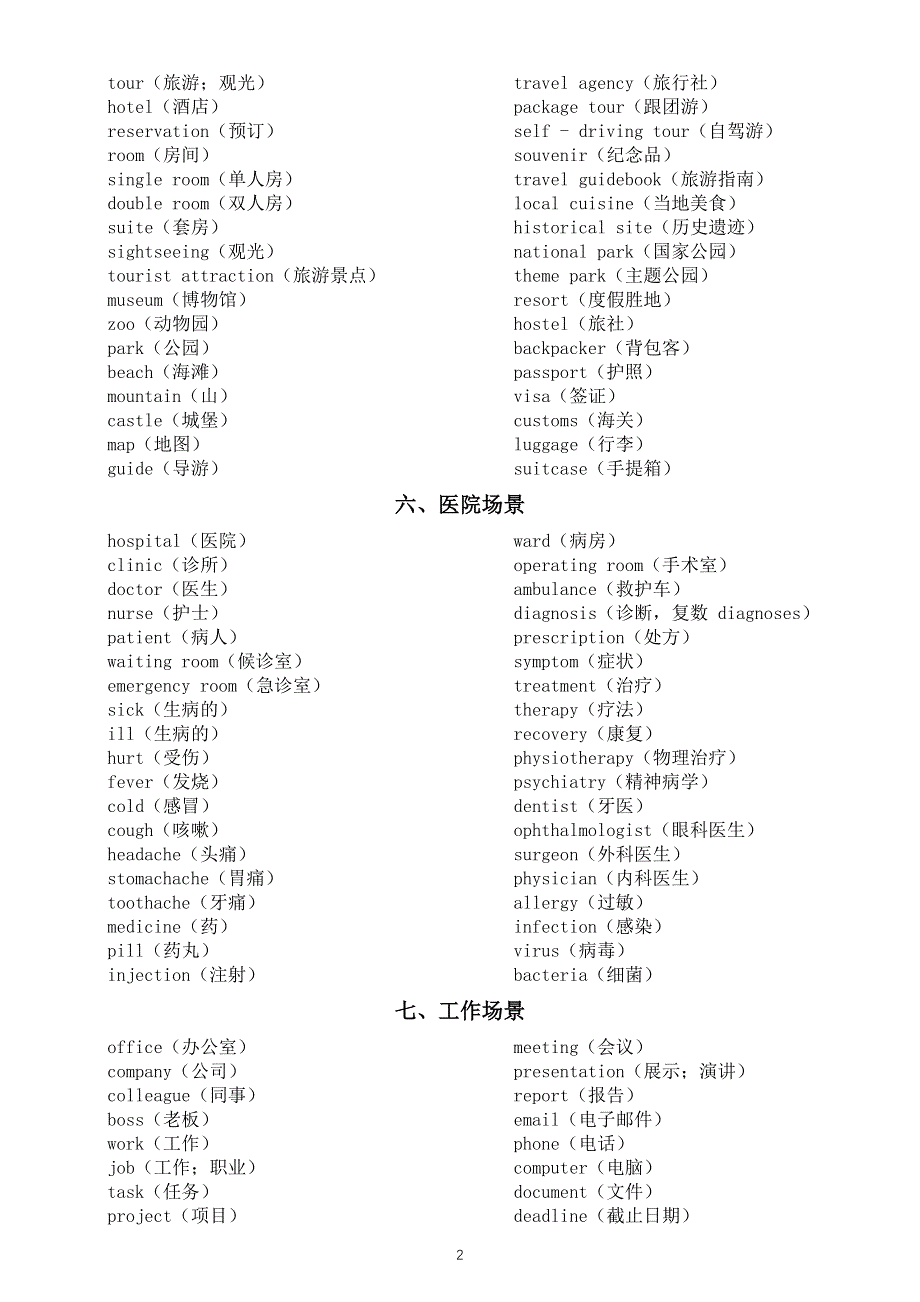初中英语2025届中考听力生活场景常用词汇（共八类）.doc_第3页