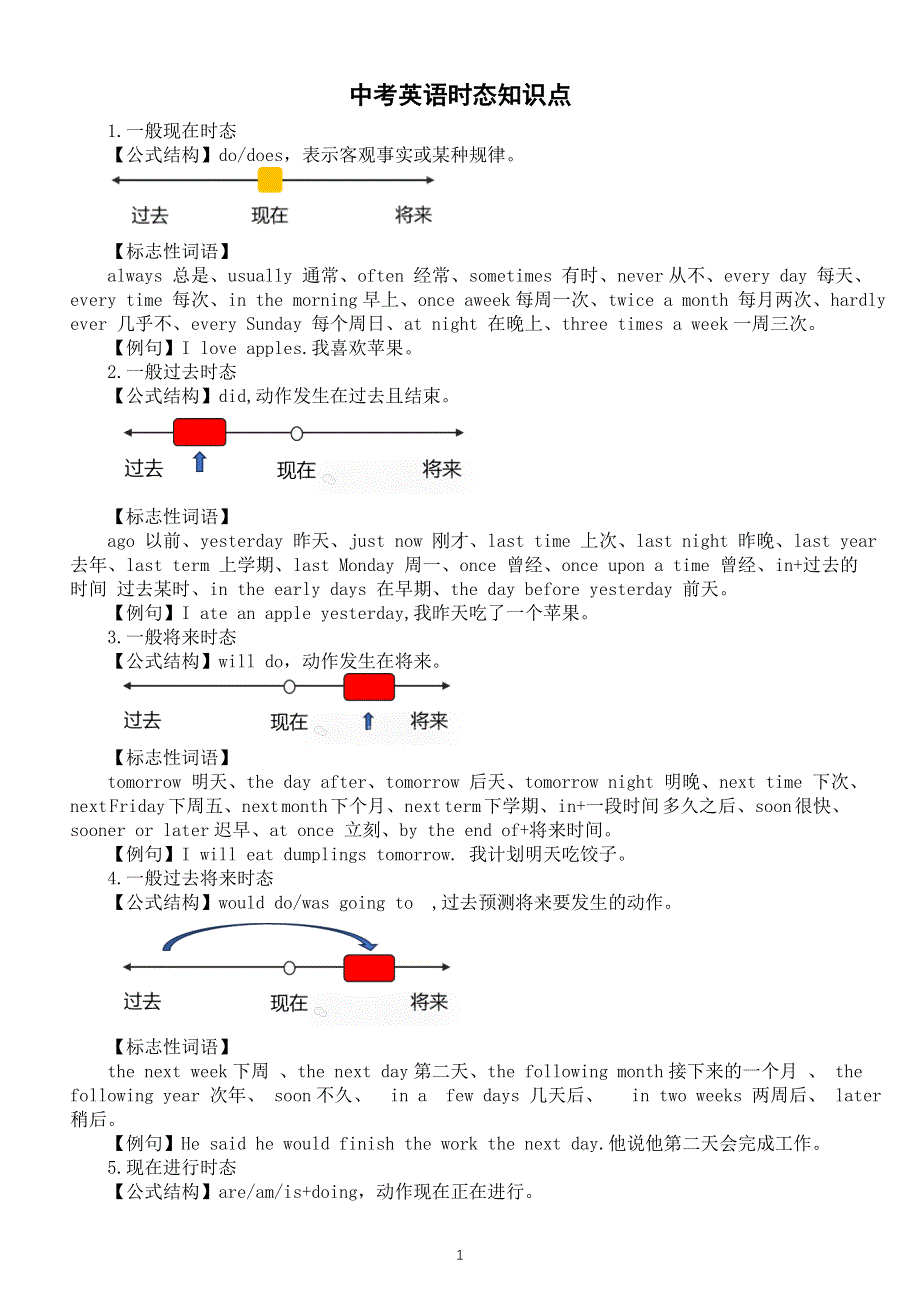 初中英语2025届中考时态知识点（共16种）.doc_第1页