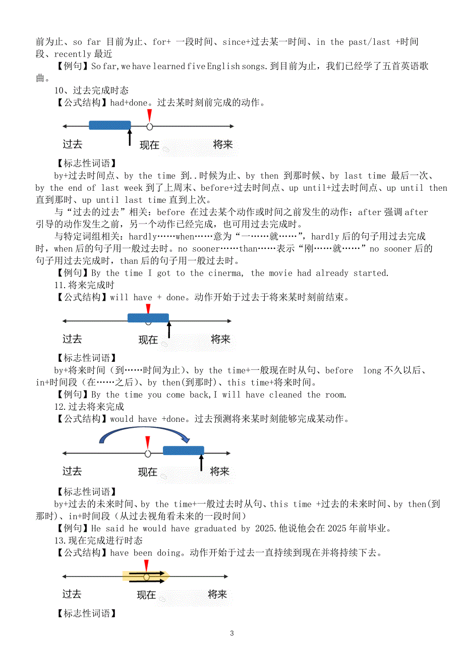 初中英语2025届中考时态知识点（共16种）.doc_第3页