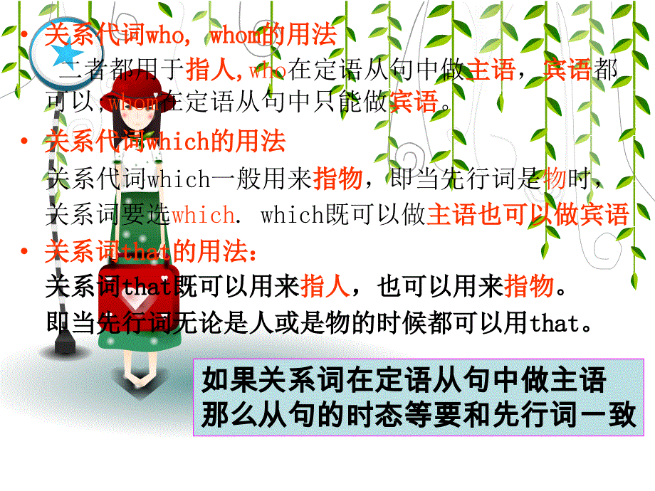 新概念英语第1册-123-124(共39张PPT).ppt_第3页