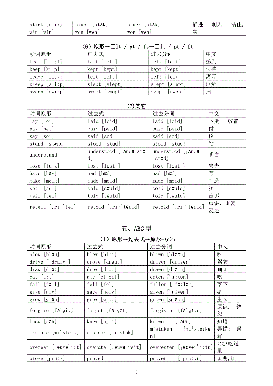 初中英语七年级上册不规则动词归类记忆表（必考内容）.docx_第3页