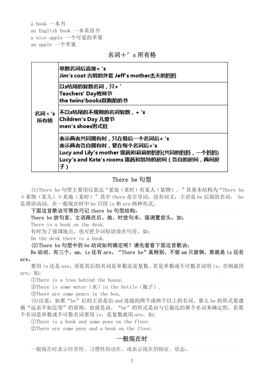 初中英语七年级上册必考语法点汇总.docx_第2页