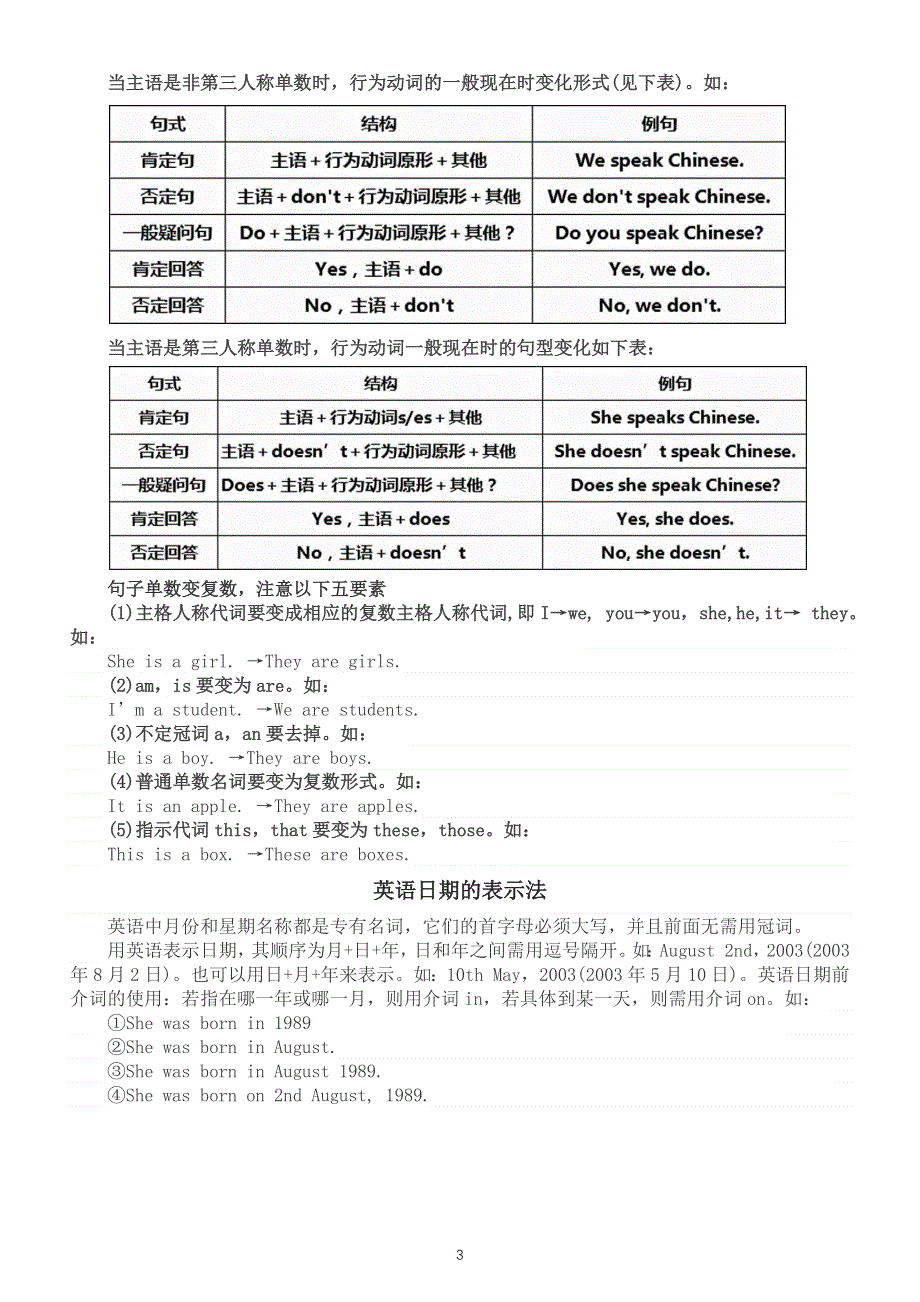 初中英语七年级上册必考语法点汇总.docx_第3页