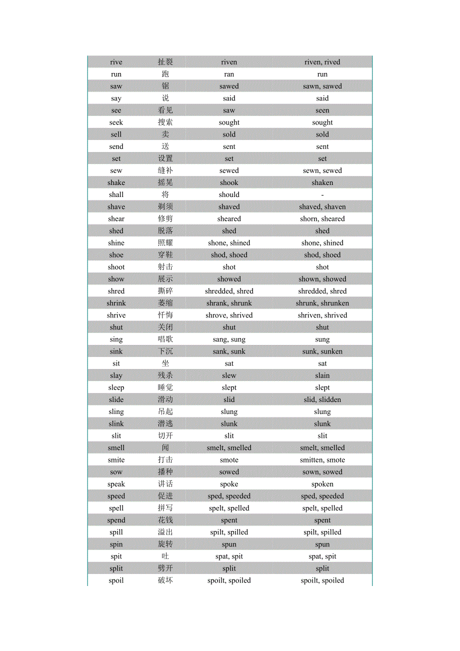 初中英语不规则动词表下.docx_第2页