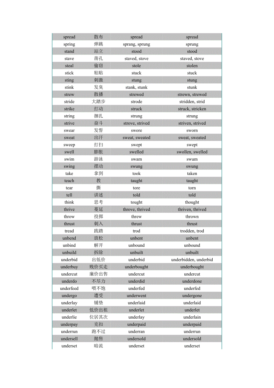 初中英语不规则动词表下.docx_第3页