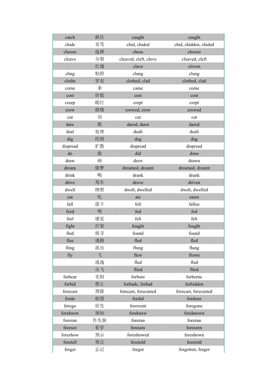 初中英语不规则动词表上.docx_第2页