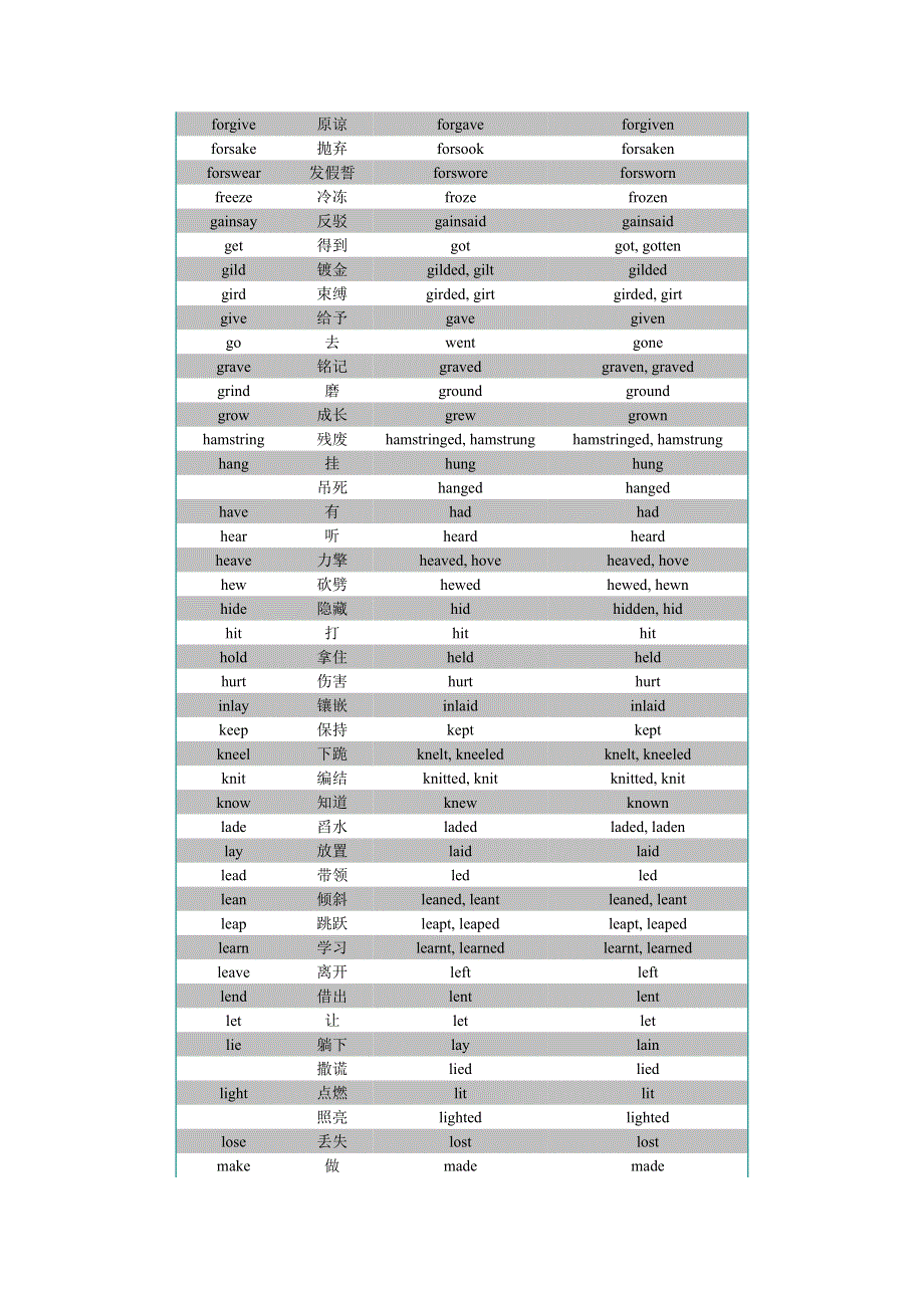 初中英语不规则动词表上.docx_第3页