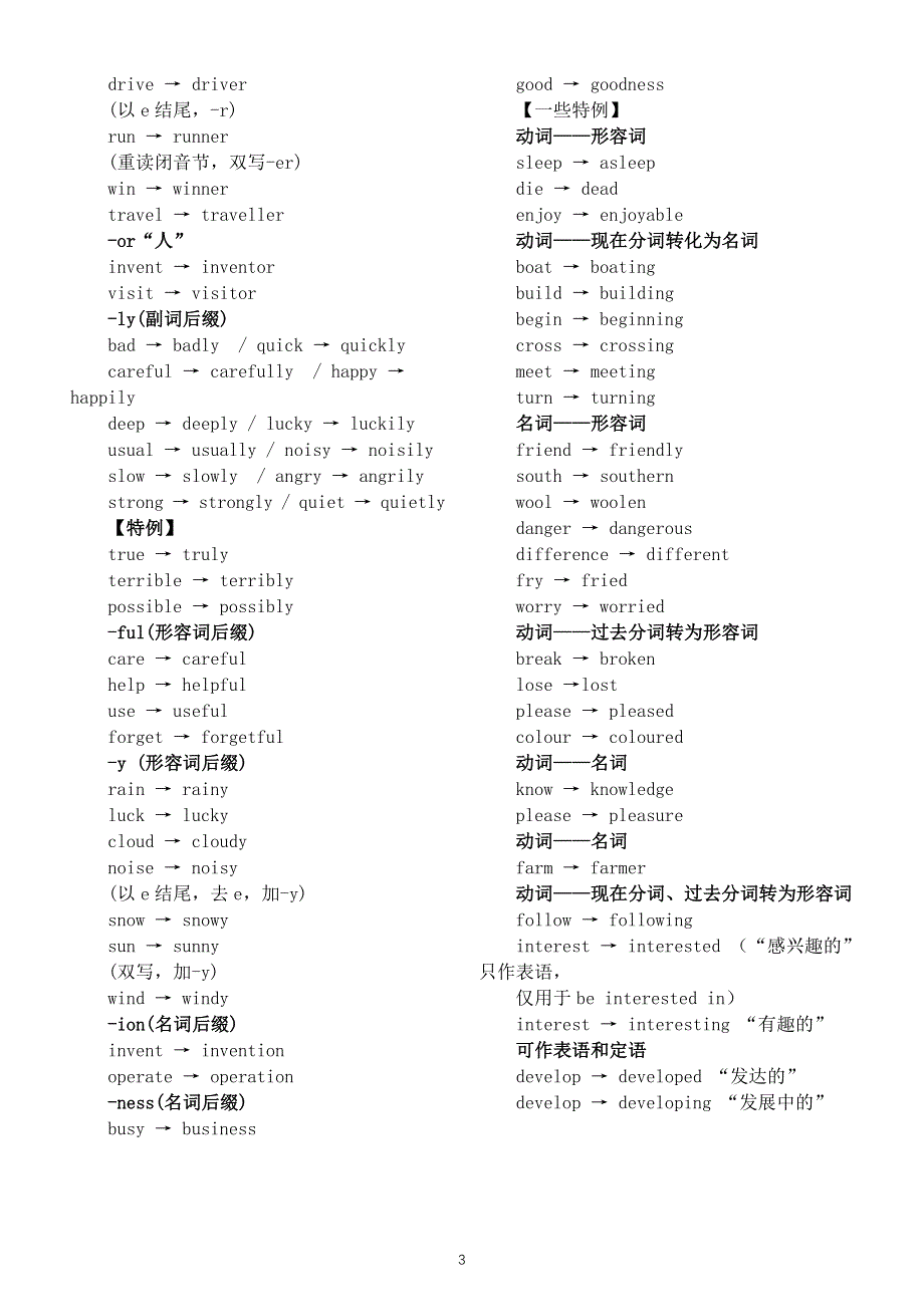 初中英语中考复习单词“偏旁部首”整理.docx_第3页