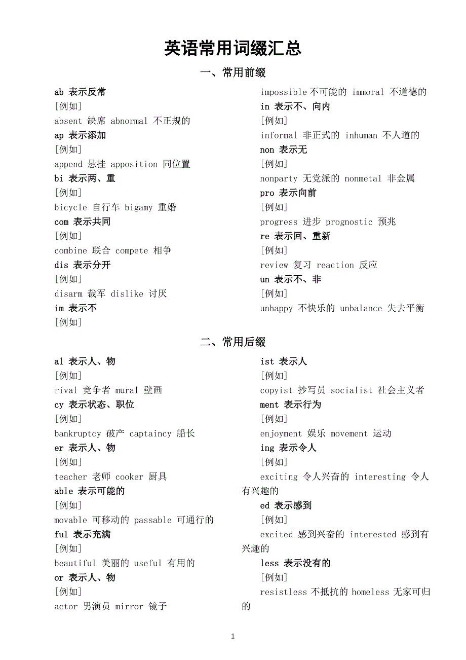 初中英语中考复习常用词缀汇总.docx_第1页