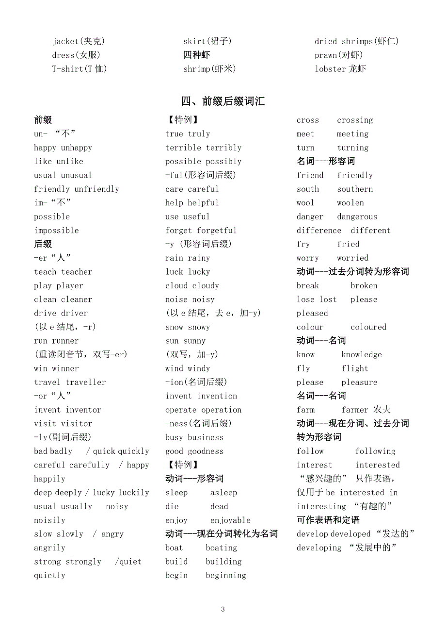 初中英语中考复习常用词缀汇总.docx_第3页