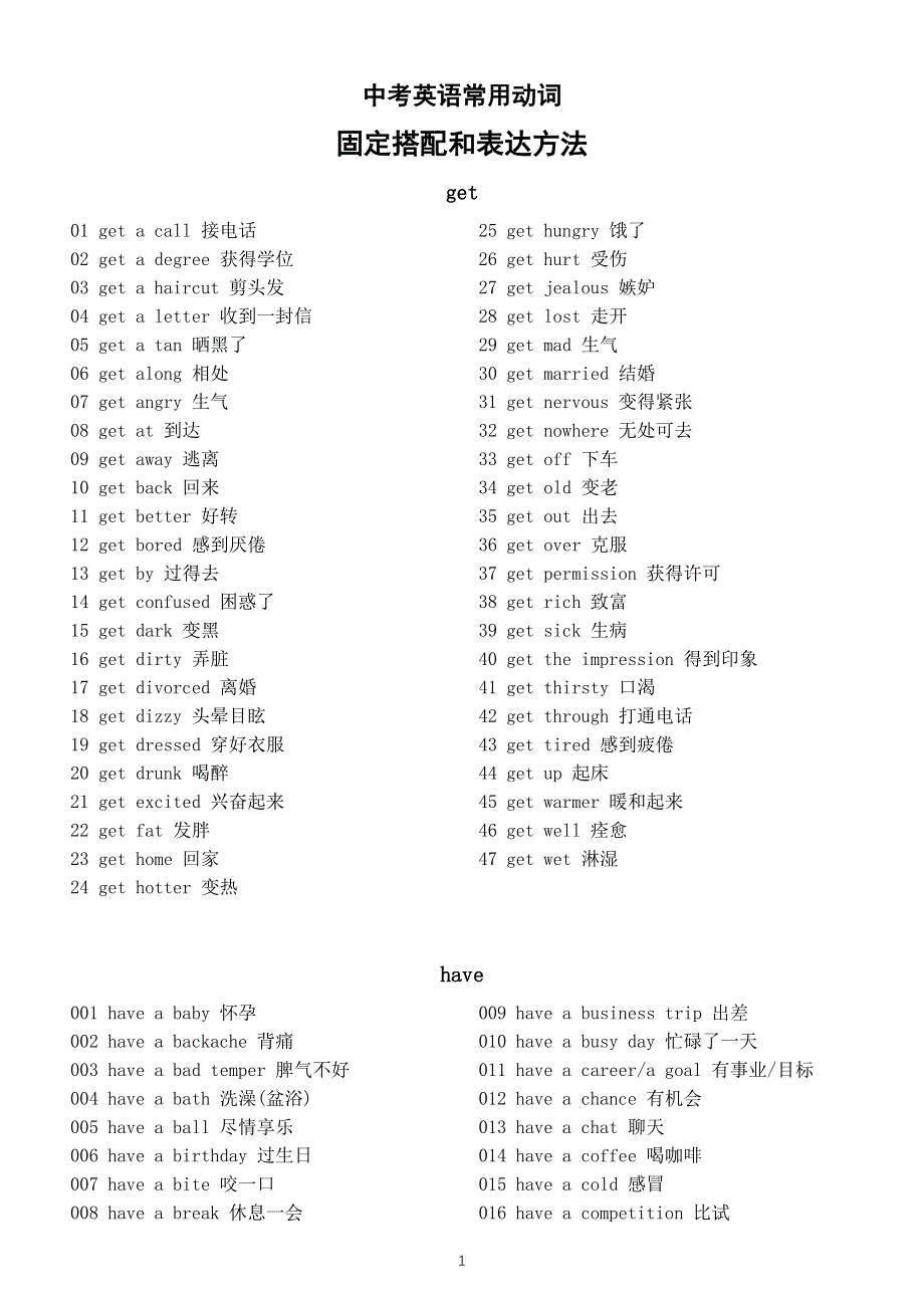 初中英语中考常用动词固定搭配和表达方法汇总（共四个）.docx_第1页