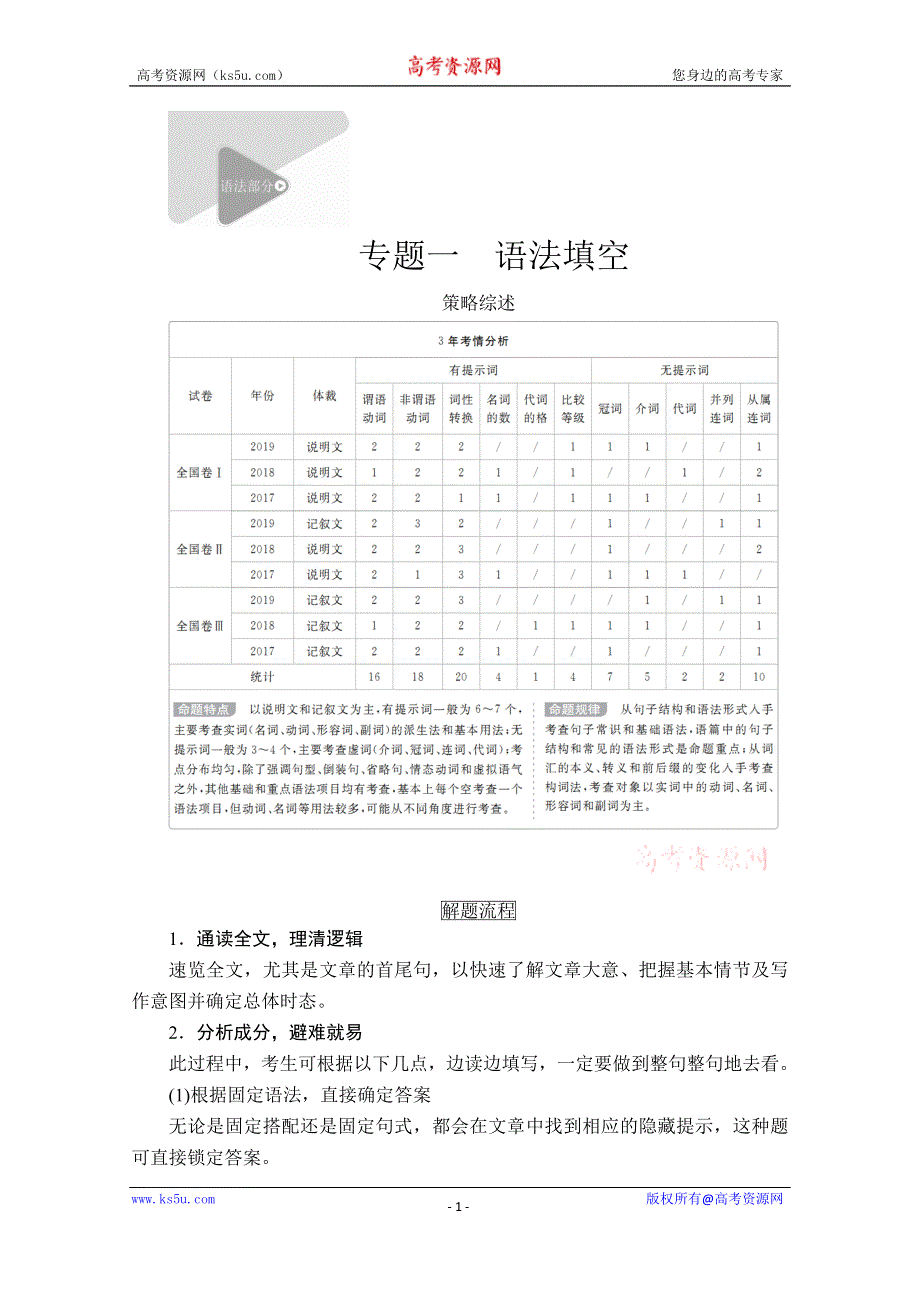 2020版新高考英语二轮提分教程文档：语法部分 专题一语法填空 第1讲 WORD版含解析.doc_第1页