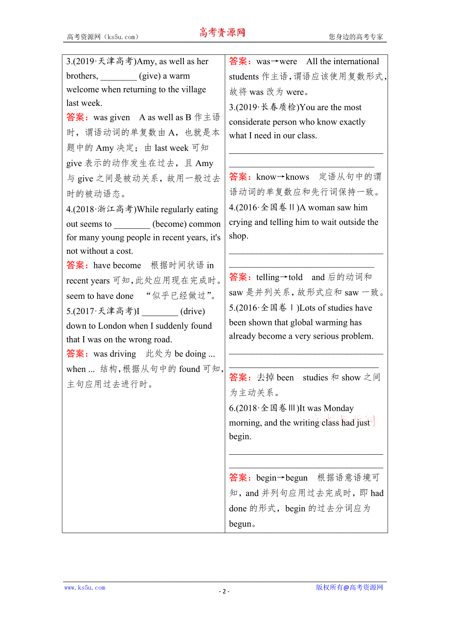 2020版新高考英语二轮提分教程文档：语法部分 专题三 重难点课时 第1讲 WORD版含解析.doc_第2页