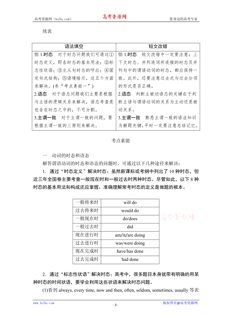2020版新高考英语二轮提分教程文档：语法部分 专题三 重难点课时 第1讲 WORD版含解析.doc_第3页