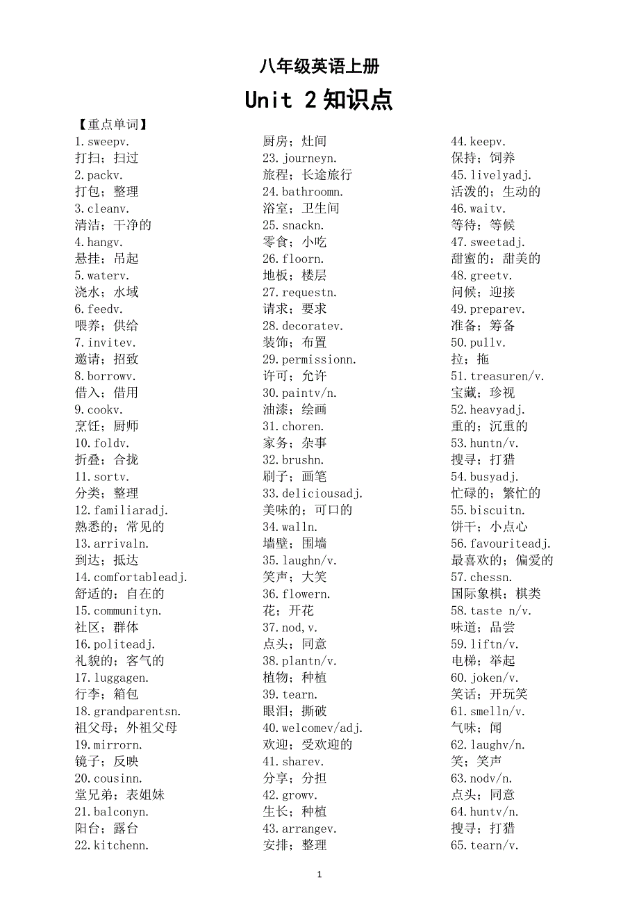 初中英语新人教版八年级上册Unit 2 Home Sweet Home知识点（重点单词 重点词组 重点句型）（2025秋）.doc_第1页