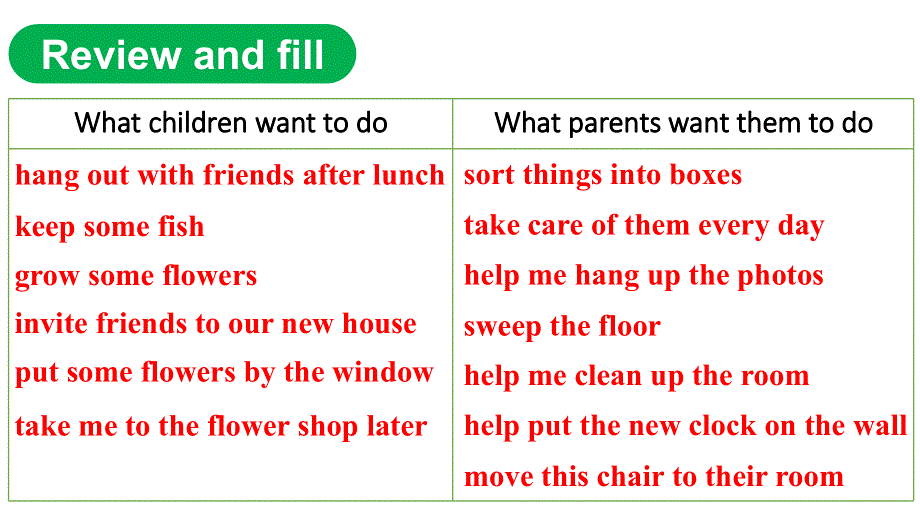 初中英语新人教版八年级上册Unit 2第3课时（Section A 3a-3c）教学课件（2025秋）.pptx_第2页