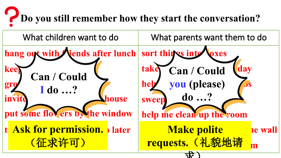 初中英语新人教版八年级上册Unit 2第3课时（Section A 3a-3c）教学课件（2025秋）.pptx_第3页
