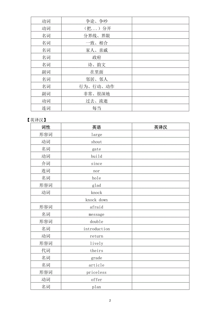 初中英语新外研版八年级上册Unit 2 Getting along翻译练习（单词 词性 短语 句型）（附参考答案）（2025秋）.doc_第2页