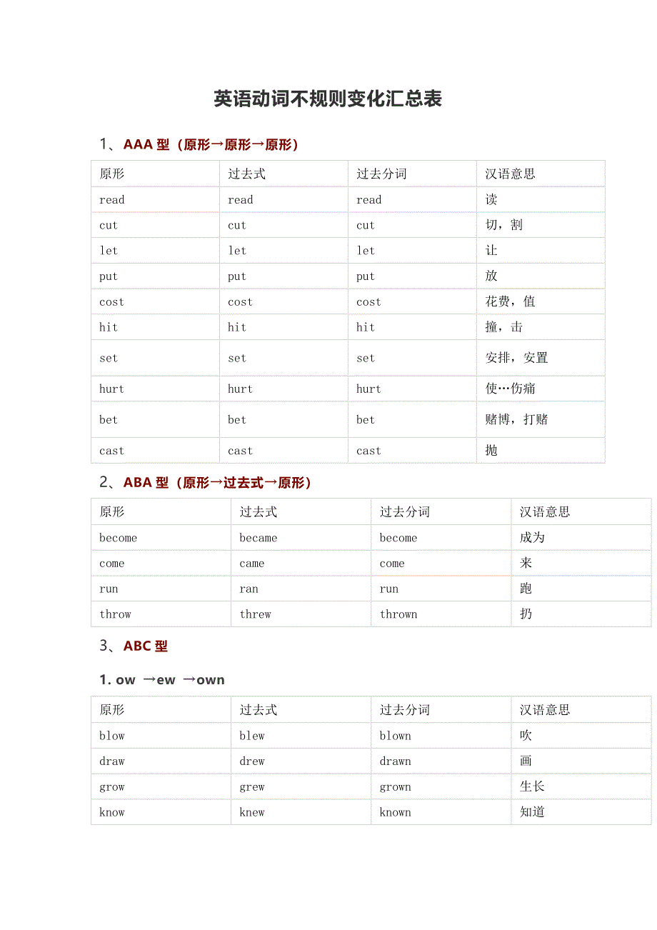 初中英语动词不规则变化汇总表.docx_第1页