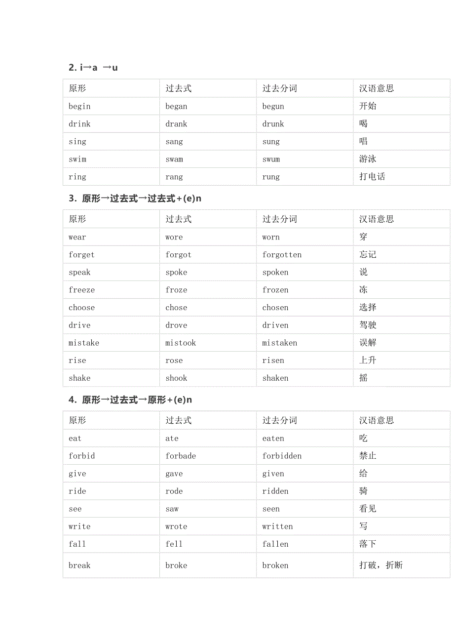 初中英语动词不规则变化汇总表.docx_第2页