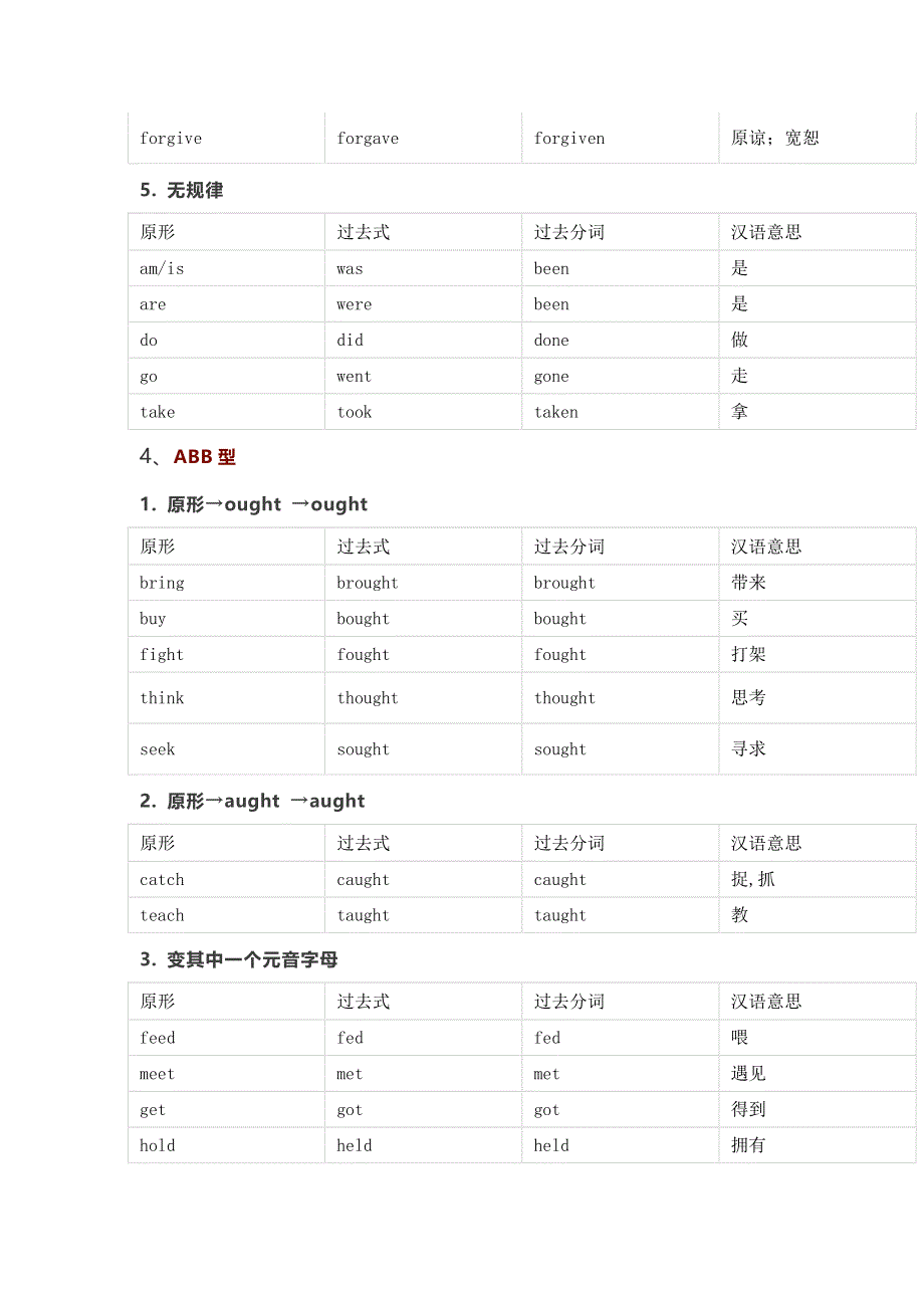初中英语动词不规则变化汇总表.docx_第3页