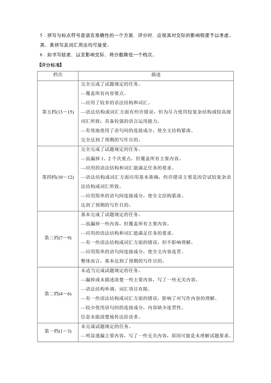 2020版新高考英语新素养大二轮专题突破浙京津鲁琼版讲义：专题五 写作 第一节 一 WORD版含解析.docx_第2页