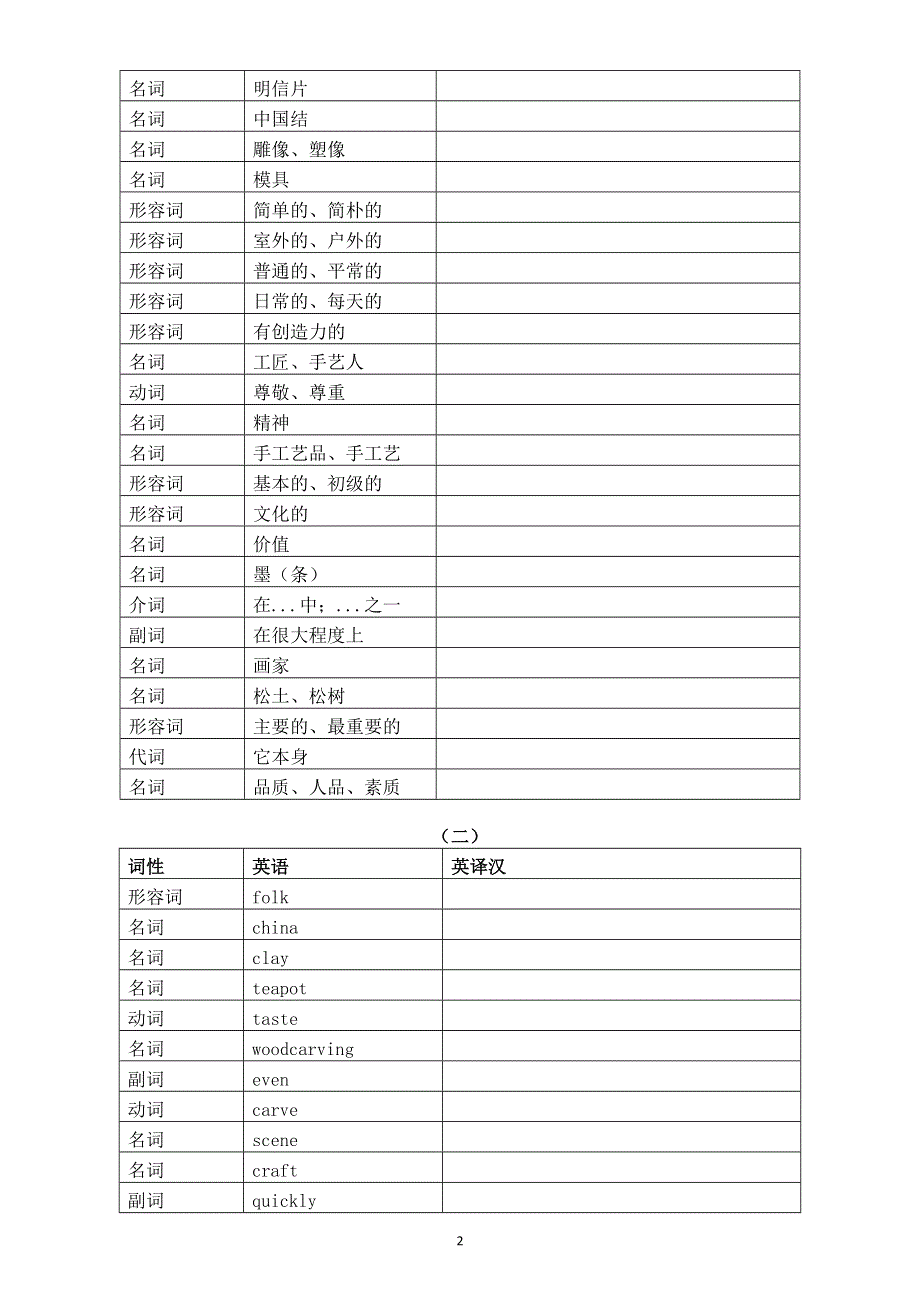 初中英语新译林版七年级下册Unit 4 Chinese folk art重要知识点练习（单词 词性 短语 句型）（附参考答案）（2025春）.doc_第2页