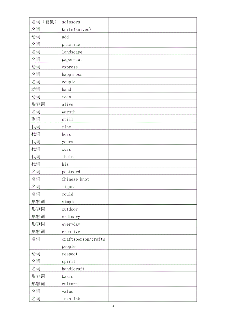 初中英语新译林版七年级下册Unit 4 Chinese folk art重要知识点练习（单词 词性 短语 句型）（附参考答案）（2025春）.doc_第3页