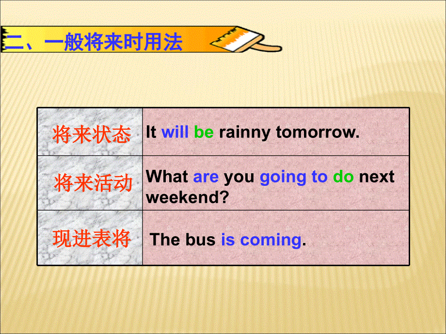 最新中考英语语法专题复习 一般将来、过去将来时态（PPT18张）.ppt_第3页