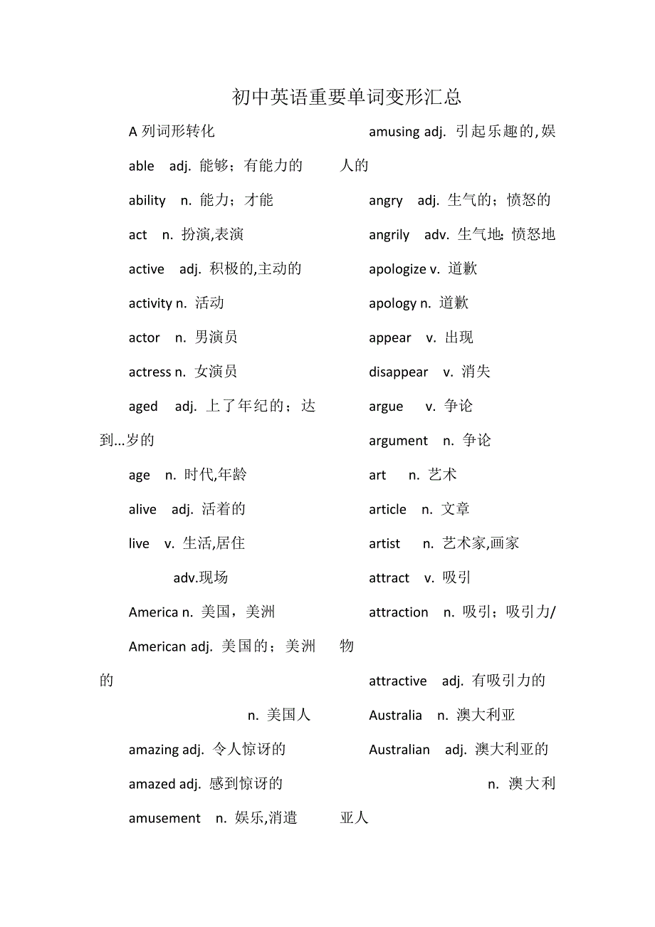 初中英语重要单词变形汇总.docx_第1页