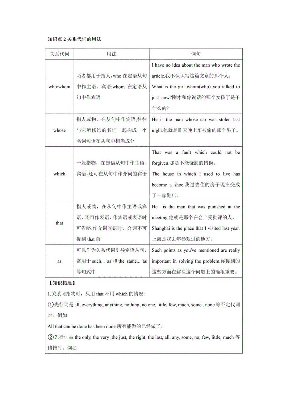 初中英语定语从句所有必考点汇总.docx_第2页