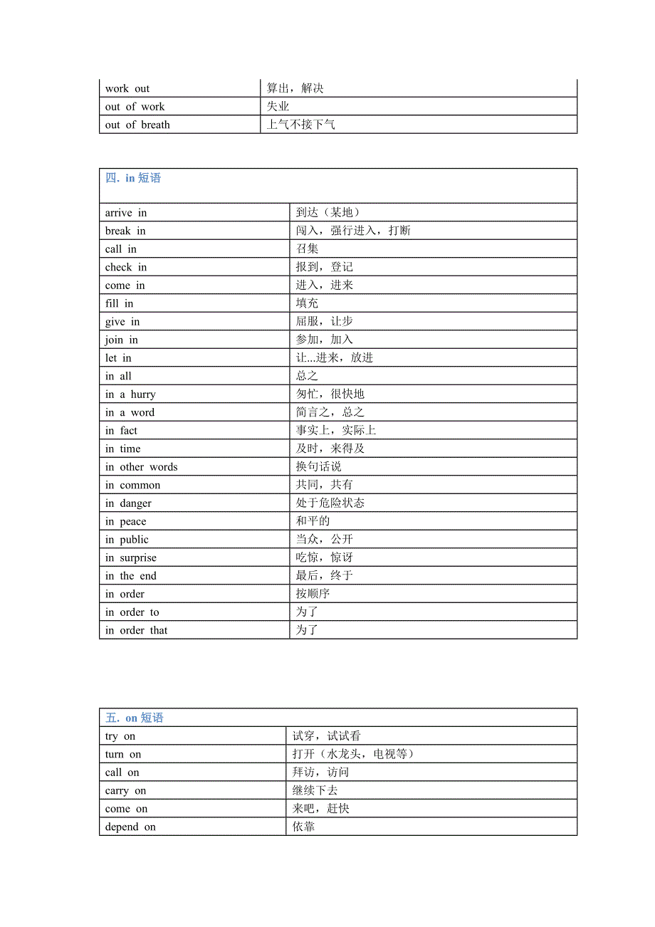 初中英语必背的分类短语总结（表格版）.docx_第2页