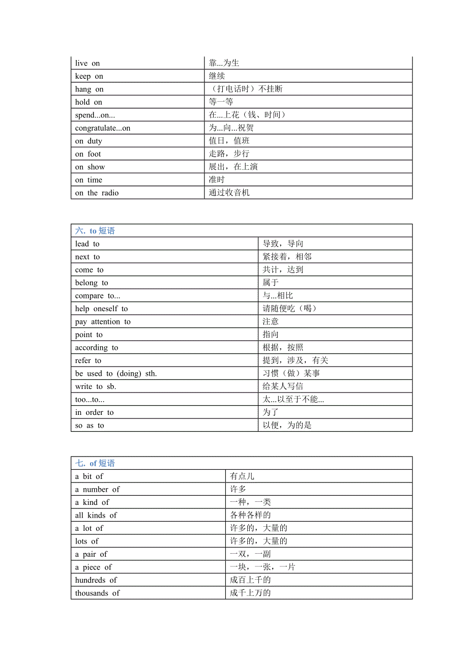 初中英语必背的分类短语总结（表格版）.docx_第3页