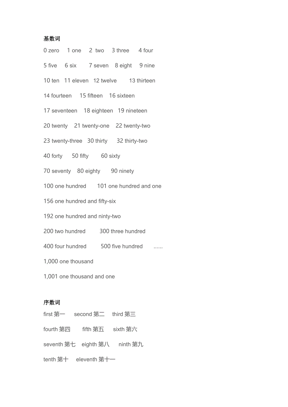 初中英语必考数字表达方式.docx_第1页