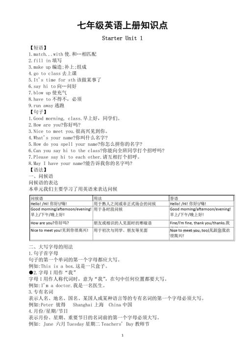 初中英语新人教版七年级上册全册知识点整理（短语 句子 语法）（2025秋）.doc